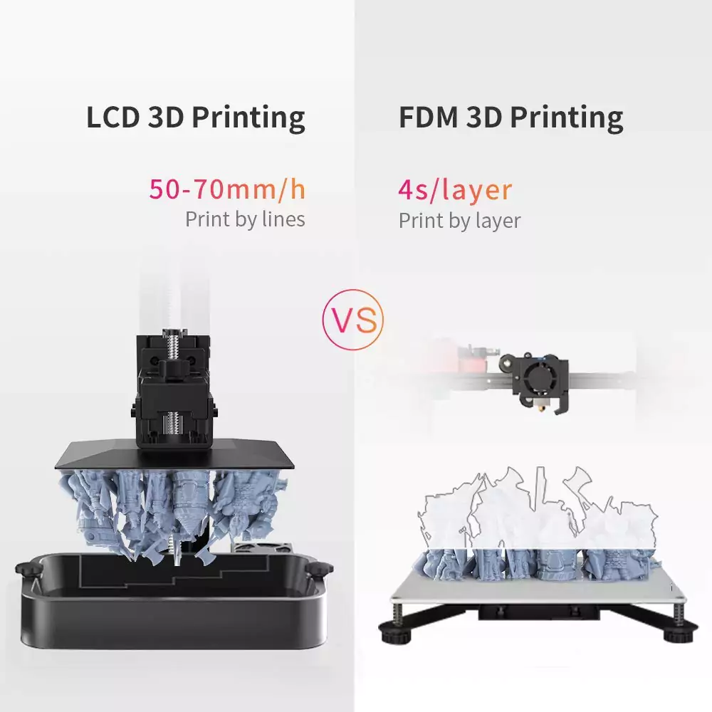 Creality LD-002R LCD/FDM 3D Printing