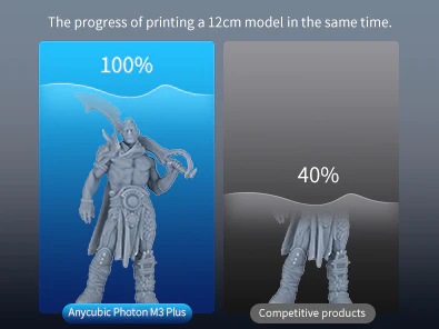Photon M3 Plus 3D Printer counts Every second