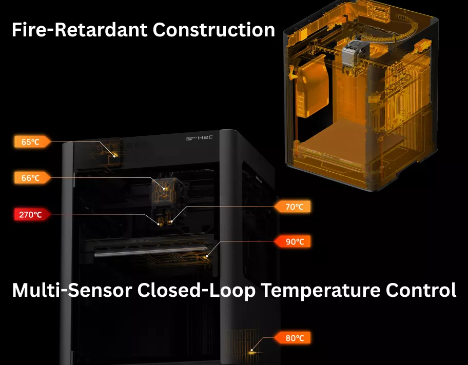 Bambulab H2C comes with Built-In Safety Systems