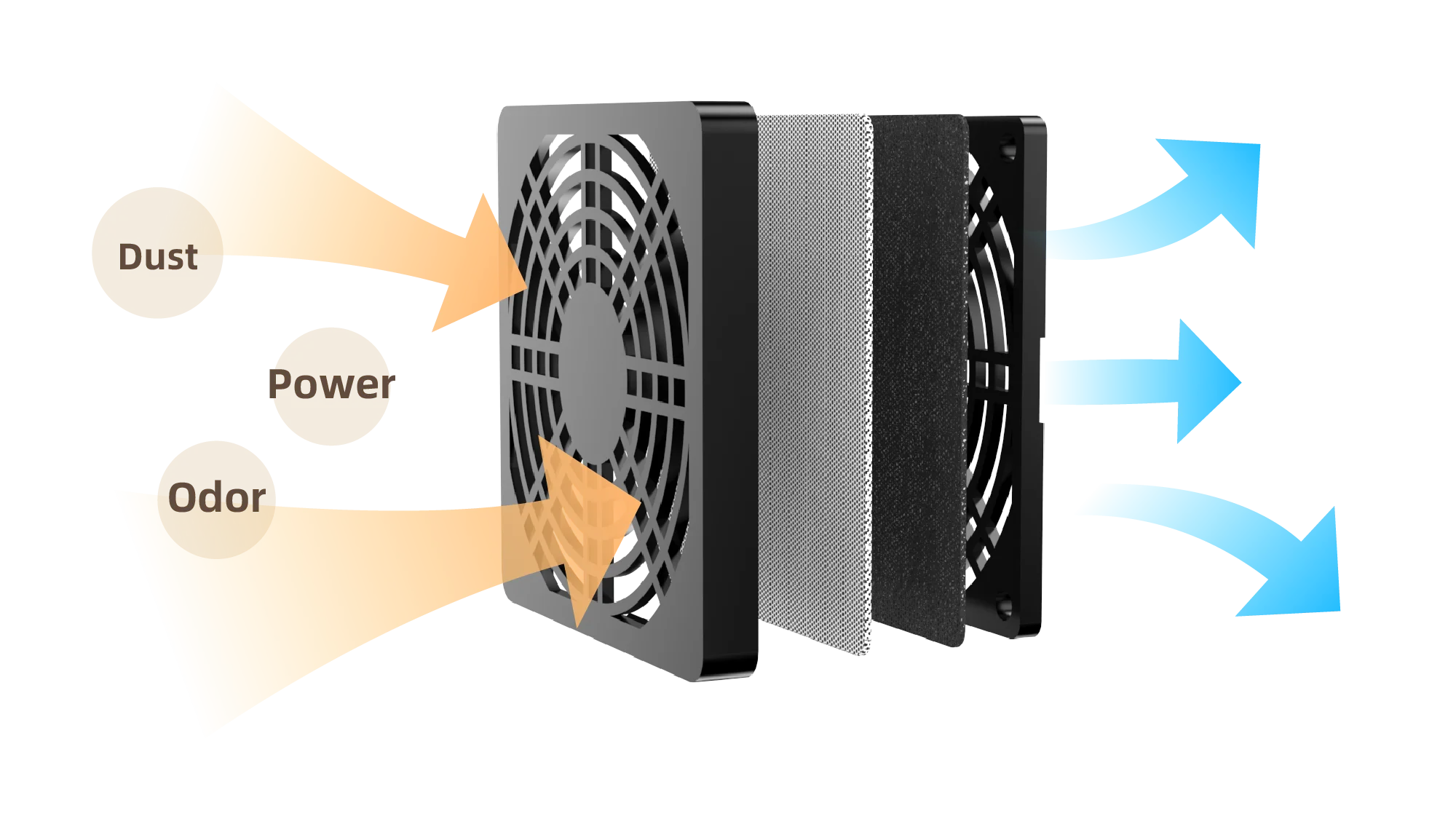 Creator 3 comes with 4 ventilating fans