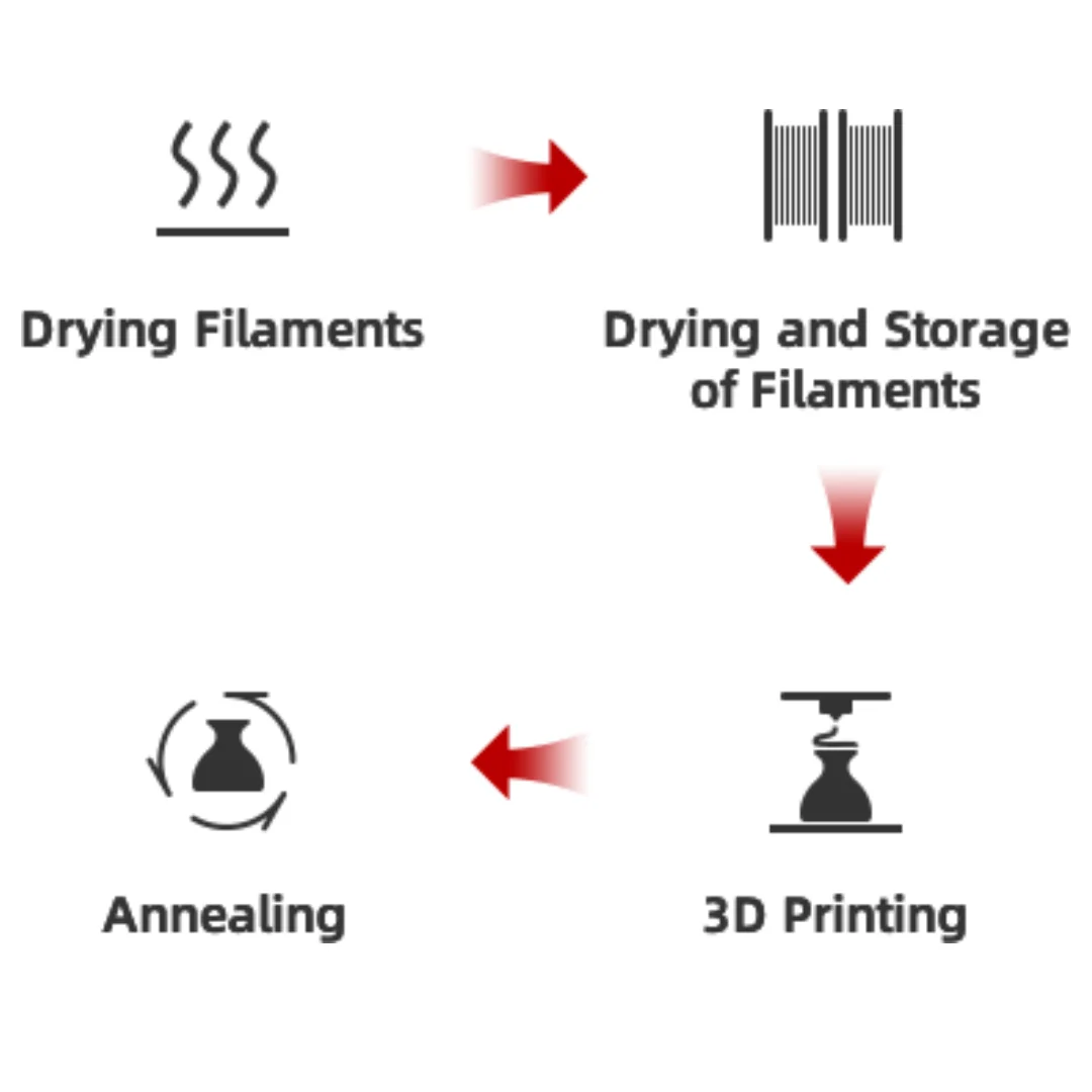 Creator 4 Enhance the Entire 3D Printing Process and Maintain Control Over
