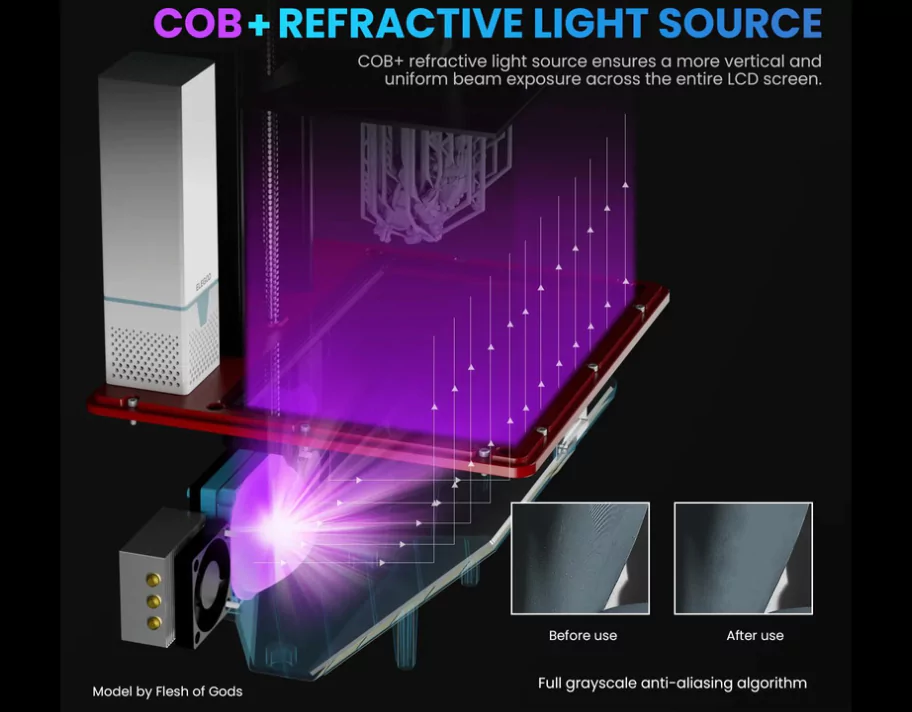 Elegoo Mars 4 Max MSLA Resin 3D Printer with 6K Mono LCD comes with COB+ Refractive Light Source