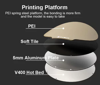 Flsun V400 3D Printer Printing Platform