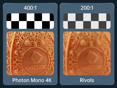 Photon Mono 4K comes with Sharp Corners and Edges