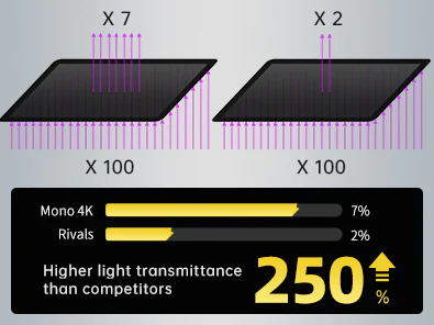 Photon Mono 4K High Light Transmittance