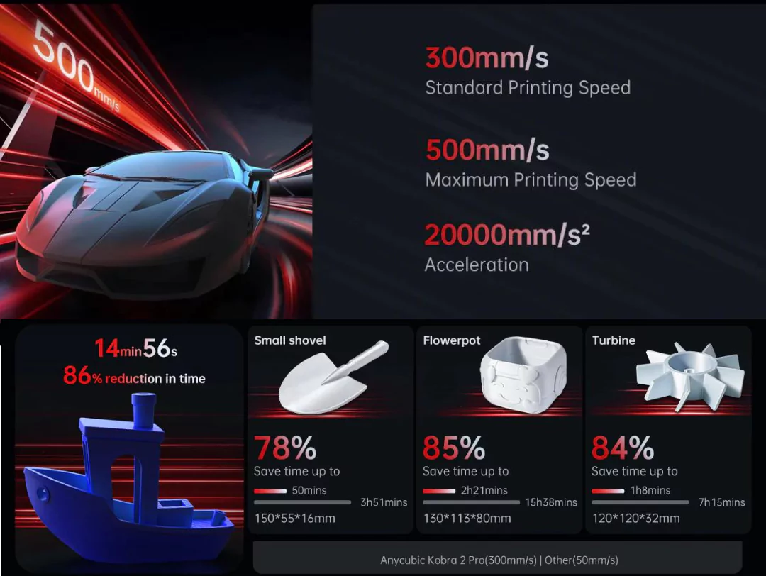 Anycubic Kobra 2 Pro 10 times faster printing