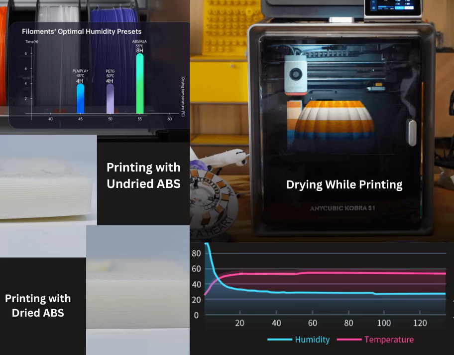 Anycubic Kobra S1 Combo 3D Printer comes with ACE Pro – Dry While You Print
